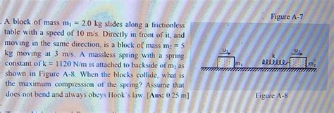 A Block Of Mass M Kg Slides Along A Frictionlessfigure A Table W