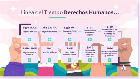 Línea de tiempo DERECHOS HUMANOS