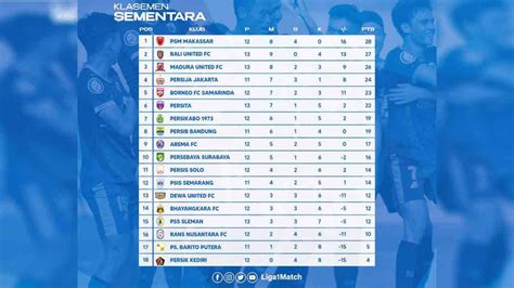 Jadwal Lengkap Liga 1 Hari Ini Ada Rans Vs Persikabo Dan Psis Vs