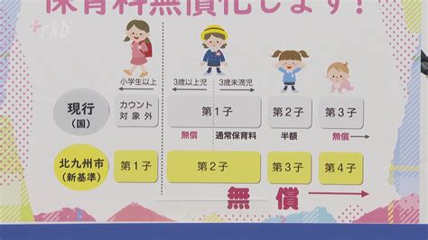 「第2子以降の保育料無償化、準備が整った」12月から開始へ 北九州市長が表明 ～福岡県 Rkbオンライン