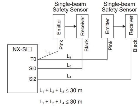 Omron E3zs Single Beam Safety Sensor User Manual