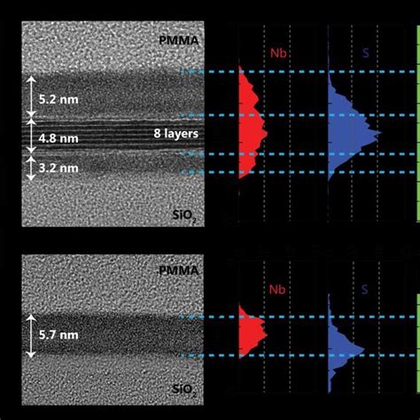 Figure S Tem Image Of An Nbs Sample With