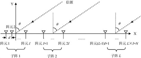 一种大口径宽带接收相控阵天线的制作方法