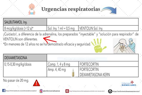 Urgencias Respiratorias En Pediatria Notas De Enfermer A Pediatr A