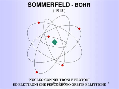 PPT MODELLI ATOMICI Secondo Joseph John Thomson Ernest Rutherford