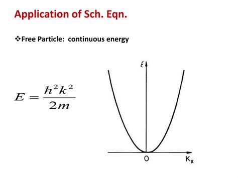 Quantum Free Electron Theory Ppt