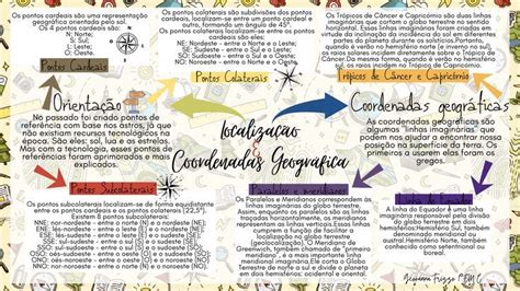 Mapa Mental Geografia Localização e Cordenadas Geográficas Geografia