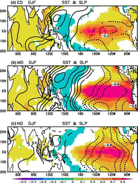 Composite Of Winter DJF SST C And SLP HPa Anomalies Associated