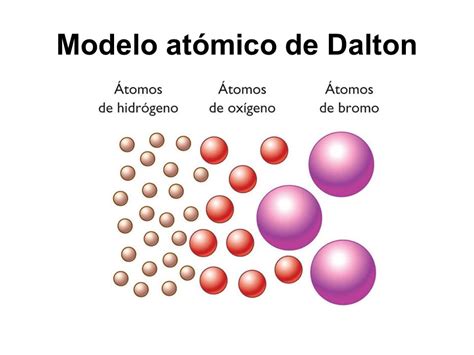 Modelos Atomicos Mind Map