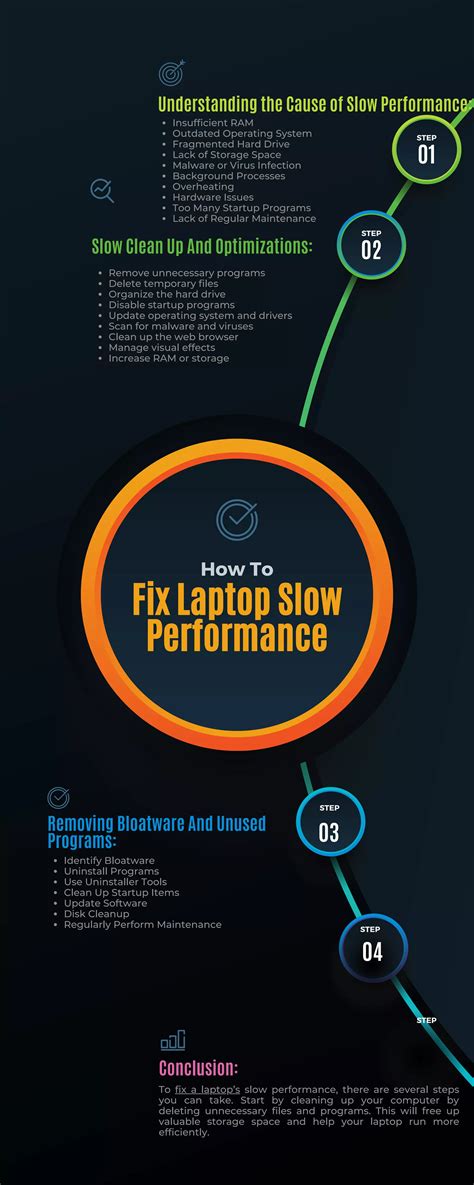 How To Fix Laptop Slow Performance | PDF