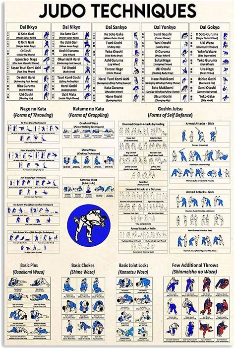 Amazon Jiufotk Judo Techniques Guide Metal Sign Vintage Martial