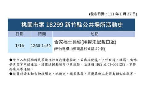 快新聞／亞旭桃園廠爆群聚 新竹某土雞城有確診足跡急停業消毒 民視新聞網