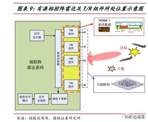 国博电子研究报告搭建TR组件研制平台掌握多波段核心技术 知乎