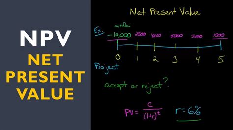 Net Present Value Npv Youtube