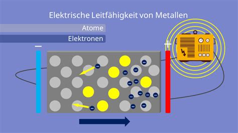 Antwort Wie Nennt Man Elektrische Leiter Weitere Antworten Wie