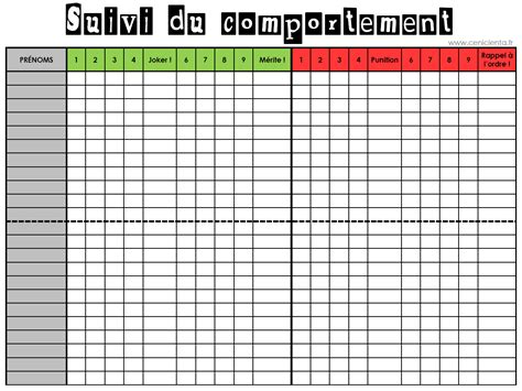 Classe • Organisation • Gestion Du Travail Et Du Comportement Rallye