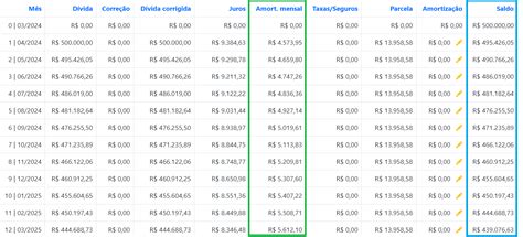 Amortizar Prazo Ou Presta O Qual A Melhor Forma