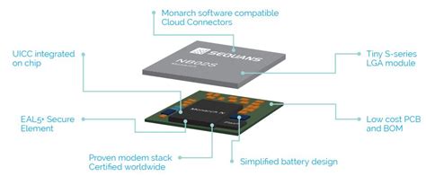 Sequans produit un module radio NB IoT avec SIM intégrée sous forme d