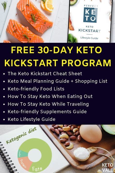 The Keto Kickstart Cheat Sheet Keto Meal Planning Guide Shopping List Keto Friendly Food Lists