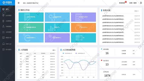 後臺監管系統首頁介面模板下載，設計範本素材在線下載