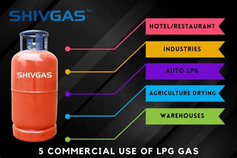 Lpg Vs Lng Key Differences Benefits Incredible Uses