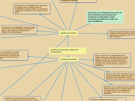 Perif Ricos De Entrada Y Salida De La Mind Map