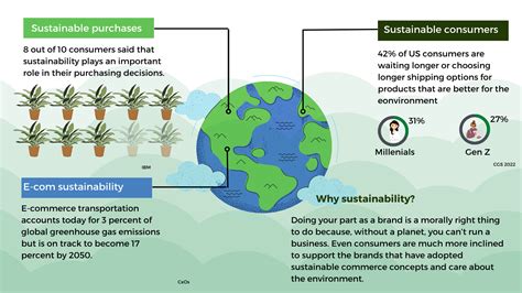 5 Sustainable Brands That Would Encourage You To Go Green