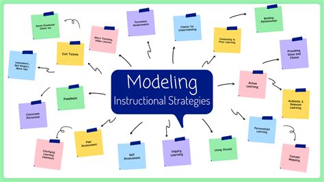 Teachers As Learners Making Professional Learning Meaningful Through