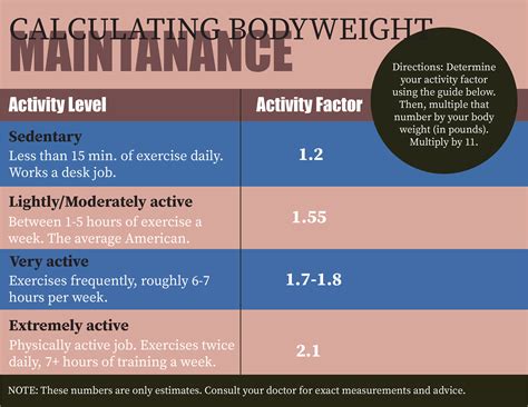 200 Calorie Deficit Per Day Weight Loss Keitolettieribelford Pages Dev