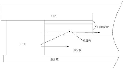 一种背光源LB固定胶结构及窄边高亮背光源的制作方法