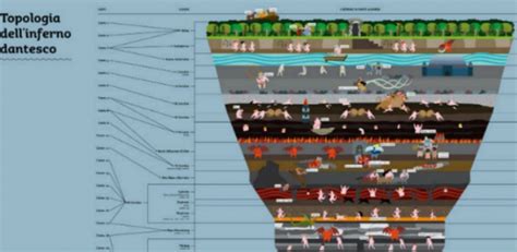 Los C Rculos Del Infierno De Dante Infograf A Wargaming Hub Fa A