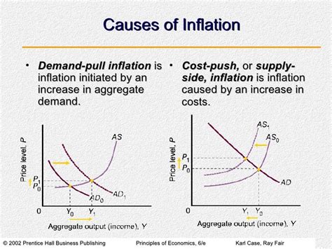 Aggregate Demand Aggregate Supply And Inflation