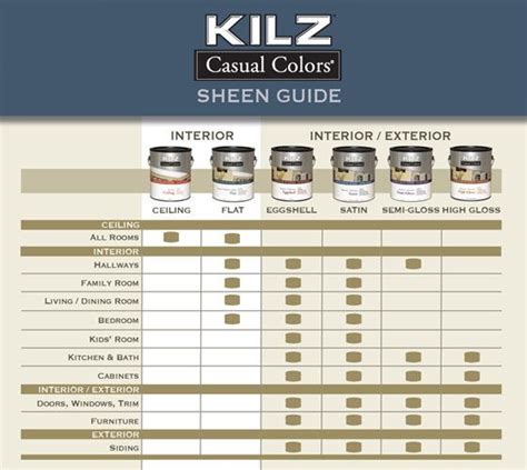 Sheen Guide Interior Exterior Doors Stained Concrete Kilz