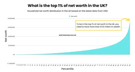 The Top Income In The Uk Revealed Money Marshmallow