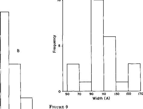 Figure 3 From Synthesis Of Cellulose By Acetobacter Xylinum Semantic