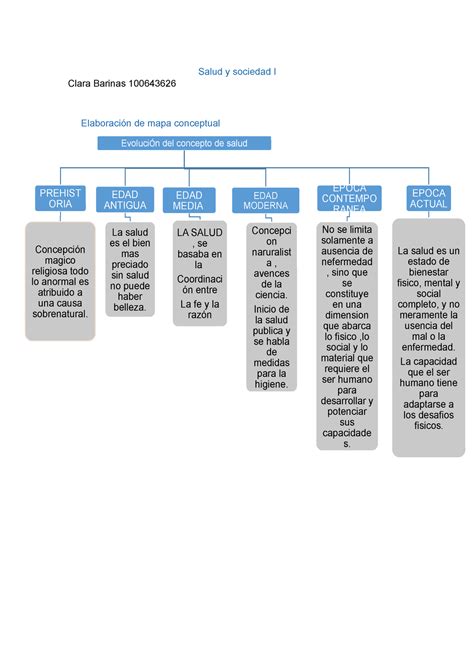 Salud Y Sociedad I Mapa Conceptual Salud Y Sociedad I Clara Barinas