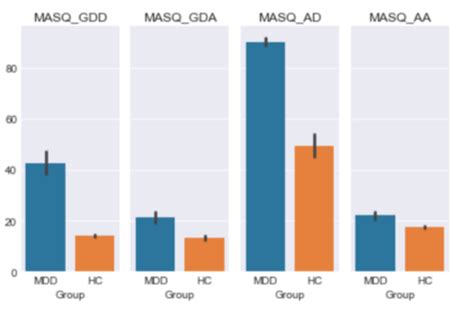 Python 3x Concatenating Multiple Barplots In Seaborn Stack Overflow