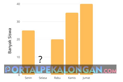 15 Contoh Soal Matematika Pengolahan Data Kelas 6 Persiapan UAS SD MI