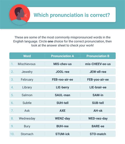 English Pronunciation Key