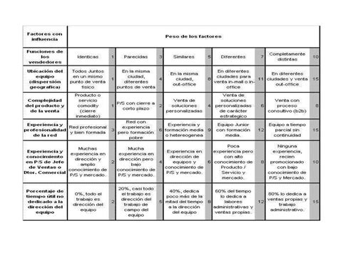 Formas de diagramar el conflicto y negociación PPT