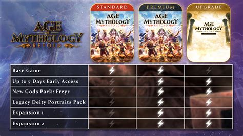 Age Of Mythology Retold Premium Edition Age Of Empires Support