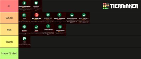 Wingstop Flavors Tier List Community Rankings Tiermaker