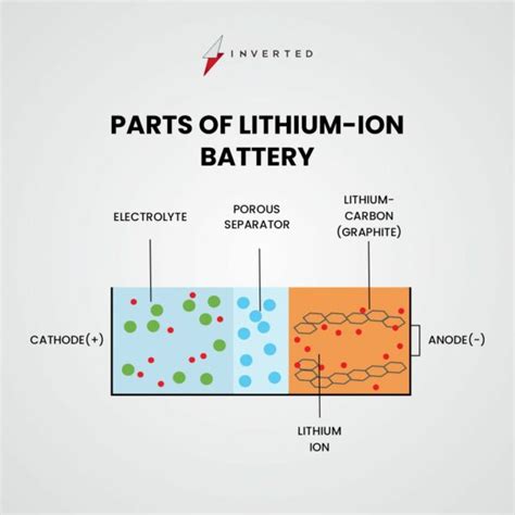 Top 5 Differences Between Lithium-ion And Lithium-polymer Batteries