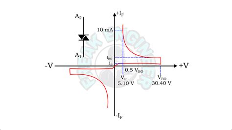 What is DIAC ? » Freak Engineer