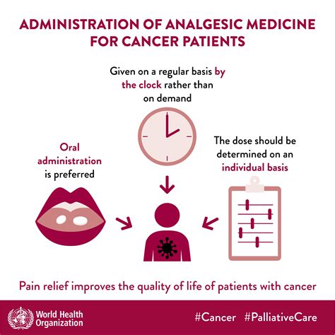 Pain Management For Cancer Patients Qeqe