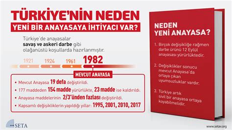 İnfografik: Türkiye'nin Neden Yeni Bir Anayasaya İhtiyacı Var ...