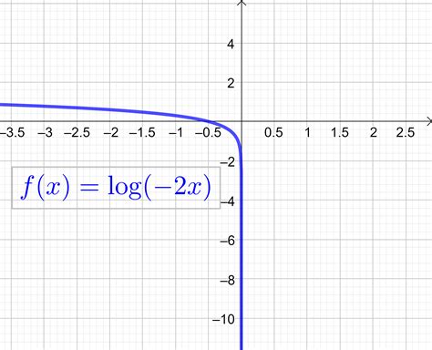 In This Exercise Find The Domain X Intercept And Vertical Quizlet