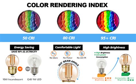 Grensk AC DC 12V 24V Low Voltage G40 Edison LED Filament Mini Globe