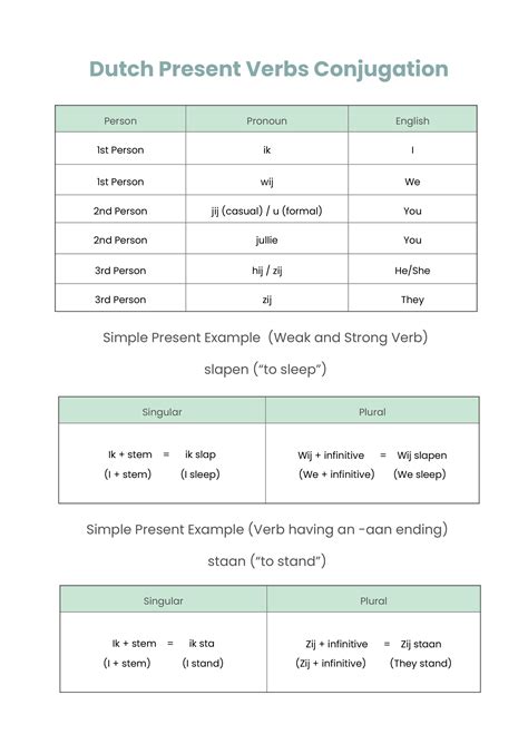 Free Dutch Verbs Conjugation Chart Illustrator Pdf Template Net Hot