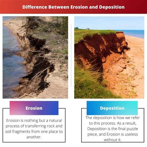 Erosion vs Deposition: Difference and Comparison